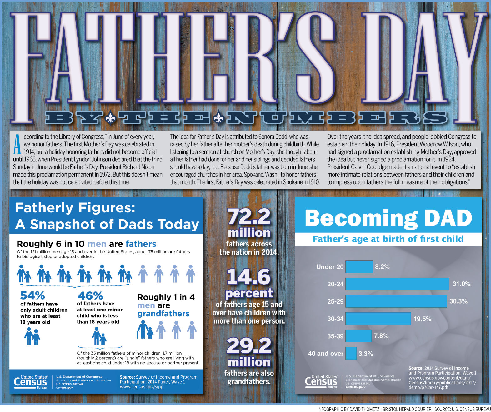 Father's Day 2018 By the Numbers.jpg